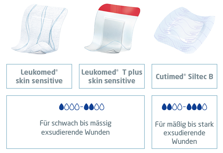 Image showing Leukoplast skin sensitive, Leukoplast T plus skin sensitive and Cutimed Siltec B Image showing Leukoplast skin sensitive, Leukoplast T plus skin sensitive and Cutimed Siltec B